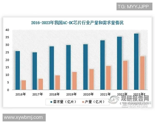 数据分析探讨液化天然气在市场中的配合表现与未来发展趋势 数据分析探讨液化天然气在市场中的配合表现与未来发展趋势