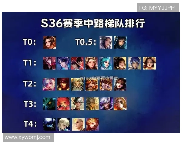 权威发布王者荣耀实力榜单全面解析与英雄推荐 权威发布王者荣耀实力榜单全面解析与英雄推荐