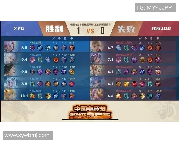 王者荣耀心理素质排行榜揭晓JDG战队荣登第十名引发热议