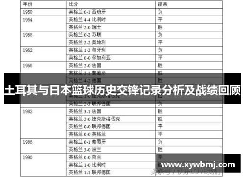 土耳其与日本篮球历史交锋记录分析及战绩回顾